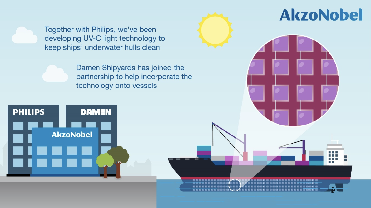 AkzoNobel en Philips starten samenwerking met Damen Shipyards 