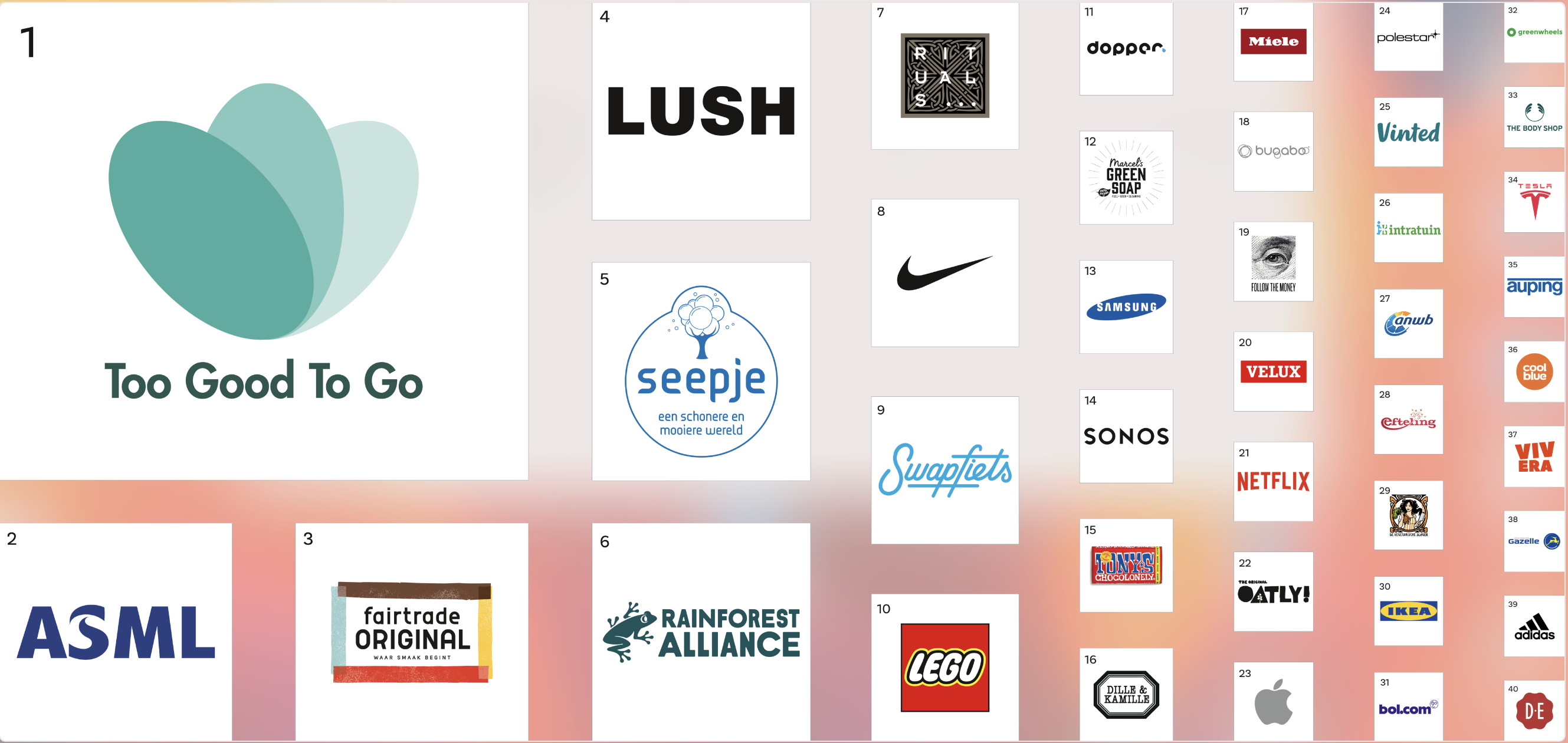 Too Good To Go voor het 5e jaar meest Inspirerende organisatie voor Nederlanders
