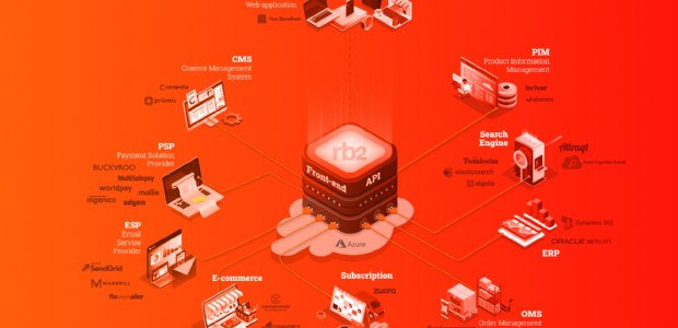 rb2 start integratielaag Core Connect voor samenhangende applicaties