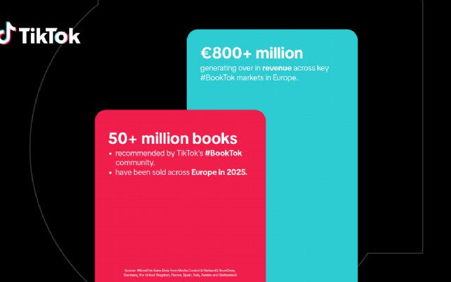 #BookTok-community stuwt boekverkoop naar 800 miljoen euro