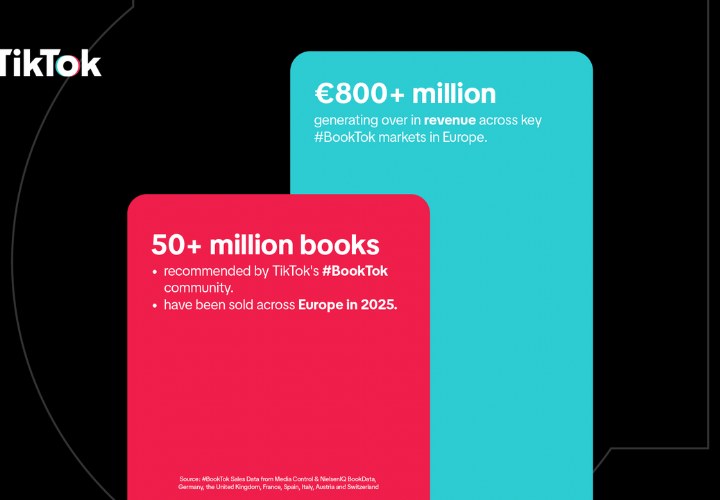 #BookTok-community stuwt boekverkoop naar 800 miljoen euro
