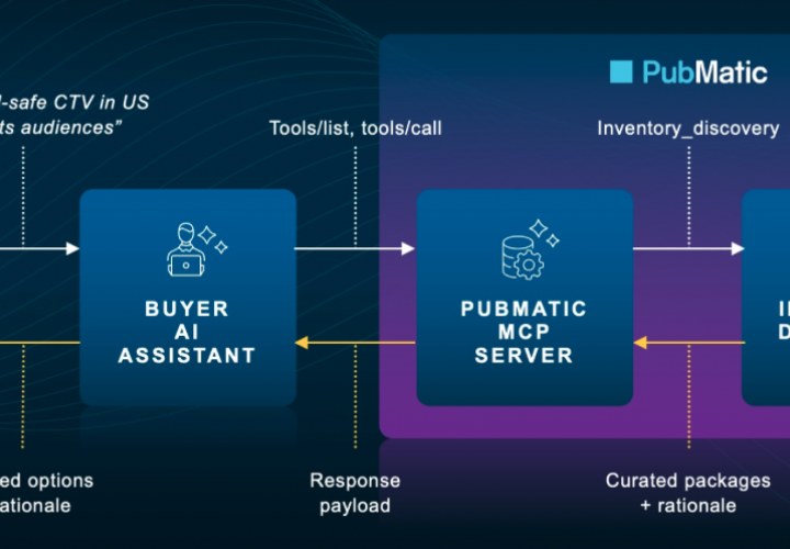Eerste Agentic AI-campagne in Europa draait via Abovo Maxlead
